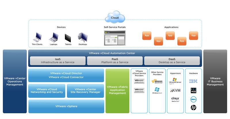 vcloud1