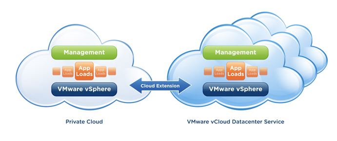 vcloud2